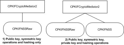 NSSCrypto.bmp