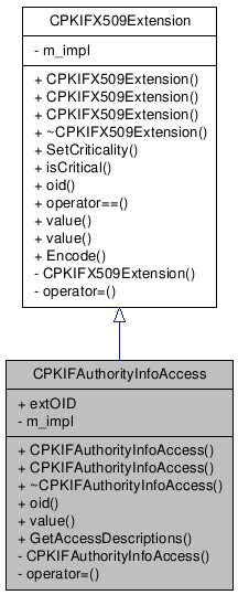 Inheritance graph