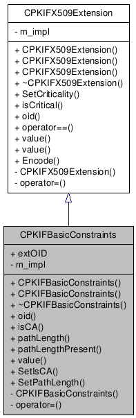 Inheritance graph