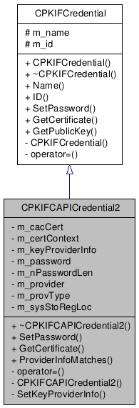 Inheritance graph