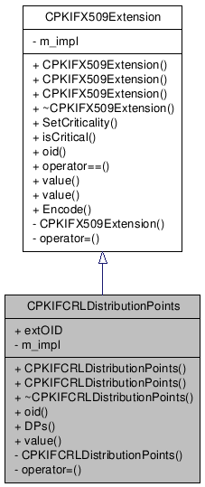 Inheritance graph