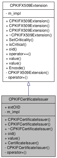 Inheritance graph