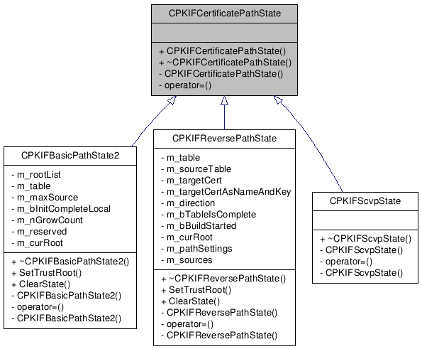 Inheritance graph