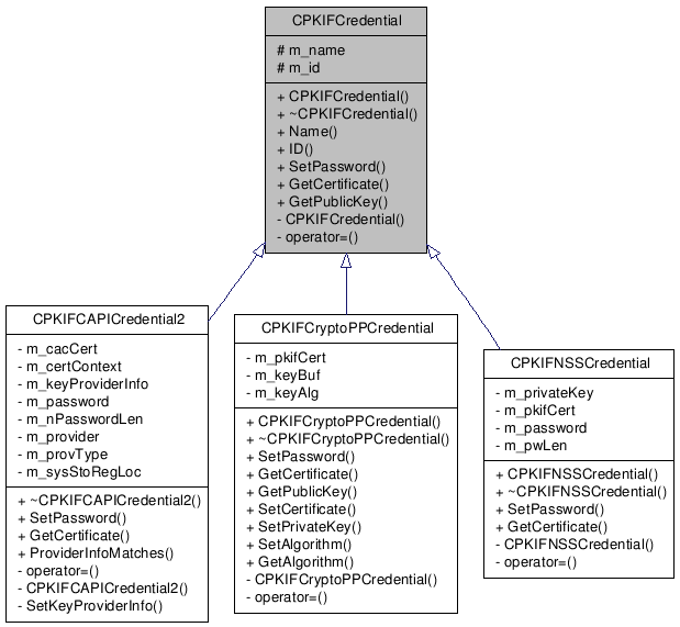 Inheritance graph