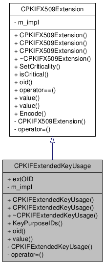 Inheritance graph