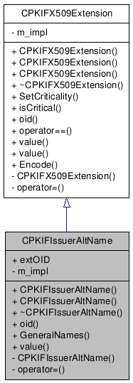 Inheritance graph