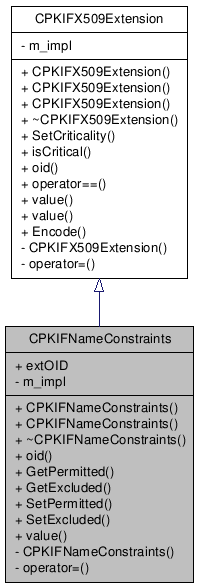 Inheritance graph