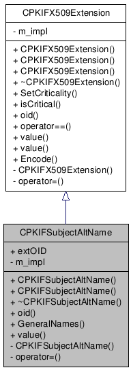 Inheritance graph