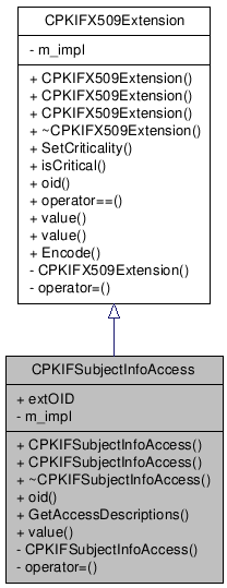 Inheritance graph