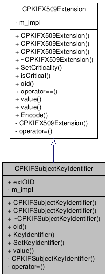 Inheritance graph