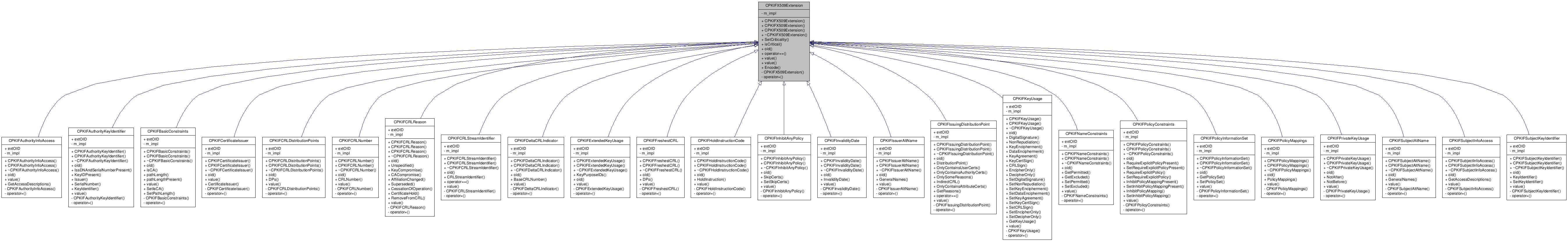 Inheritance graph