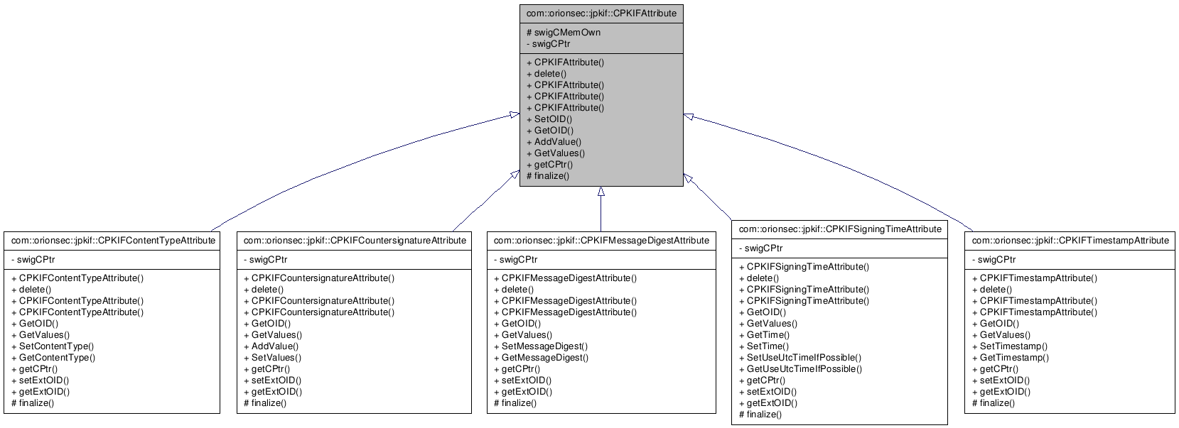 Inheritance graph