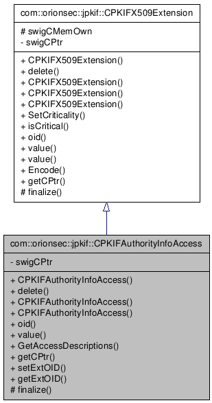 Inheritance graph