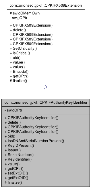 Inheritance graph