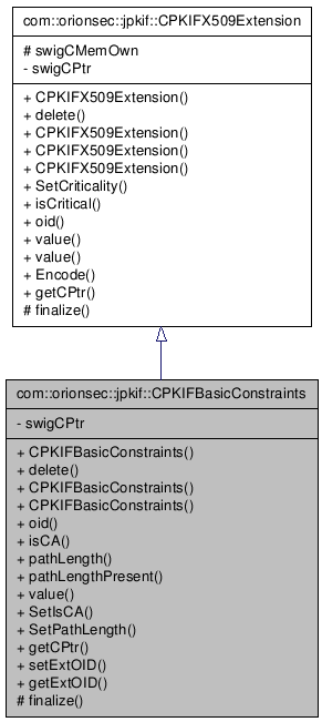 Inheritance graph