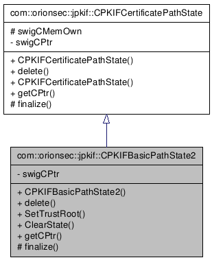 Inheritance graph