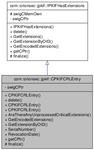 Inheritance graph