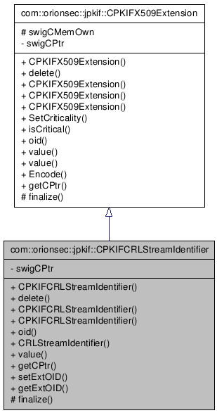 Inheritance graph