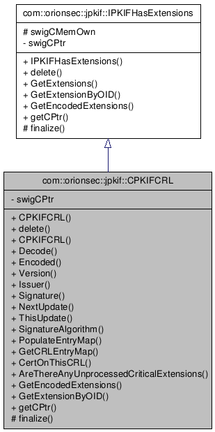 Inheritance graph