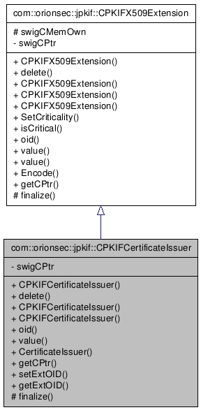 Inheritance graph