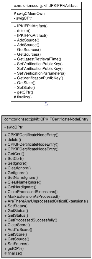 Inheritance graph