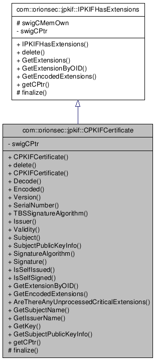 Inheritance graph