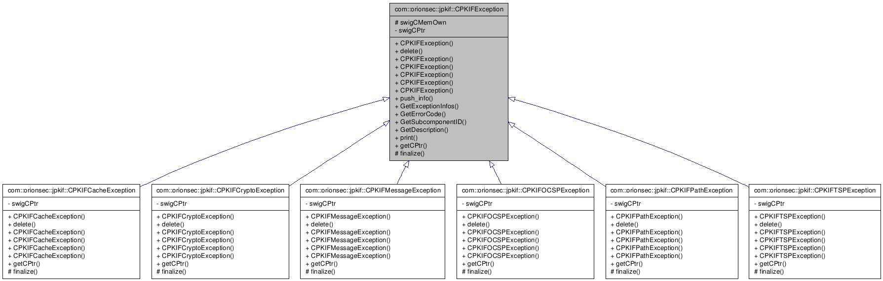 Inheritance graph