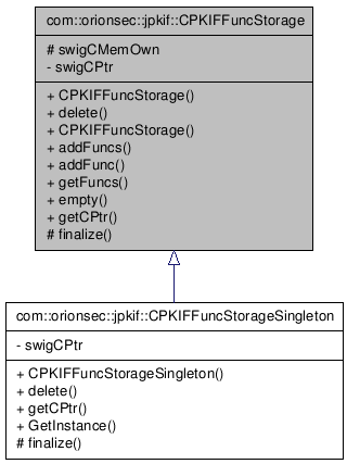 Inheritance graph