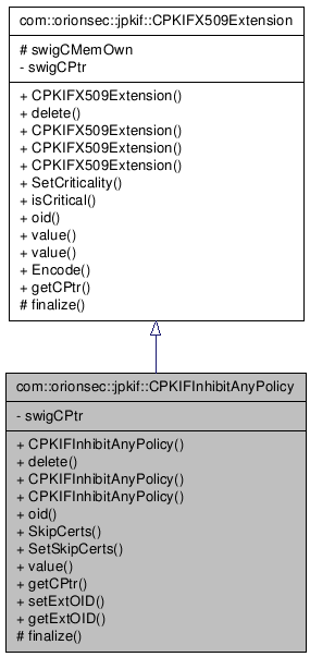 Inheritance graph