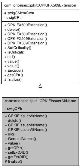 Inheritance graph