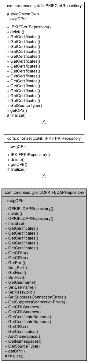 Inheritance graph