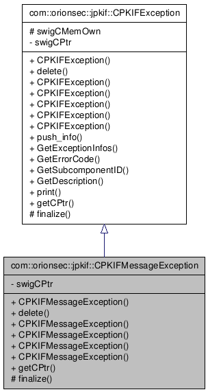 Inheritance graph