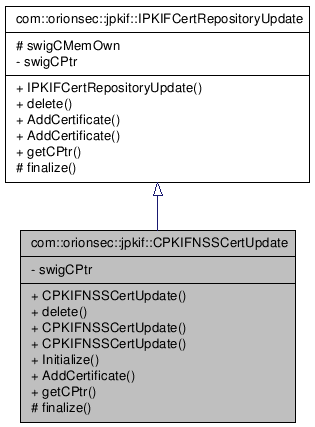 Inheritance graph