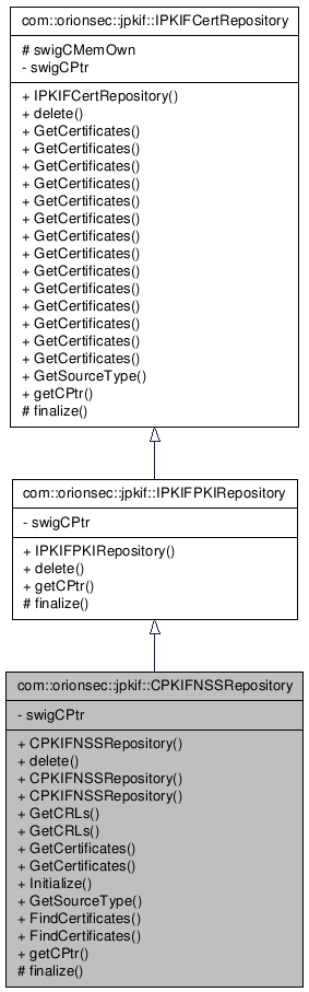 Inheritance graph