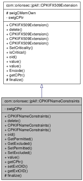 Inheritance graph