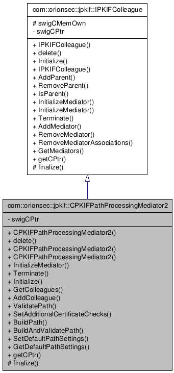 Inheritance graph