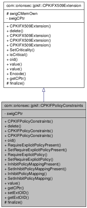 Inheritance graph