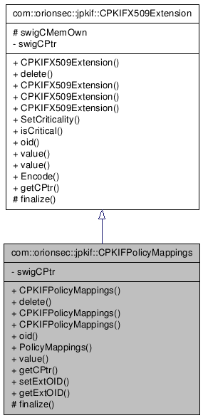 Inheritance graph