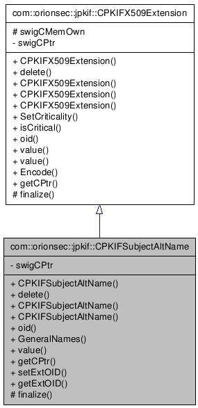 Inheritance graph