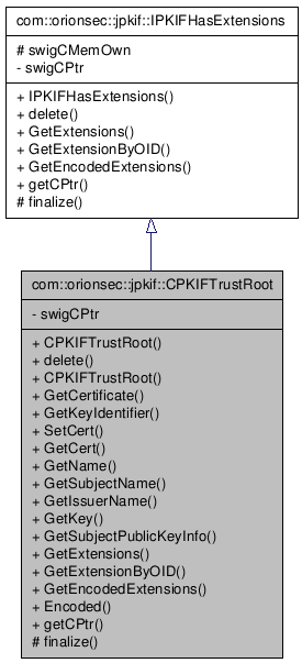 Inheritance graph