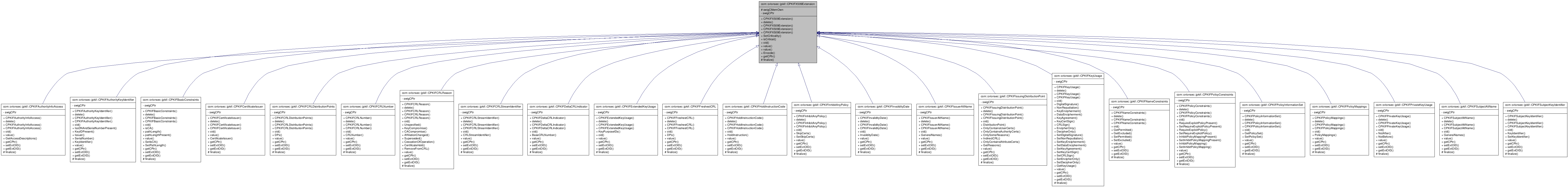 Inheritance graph