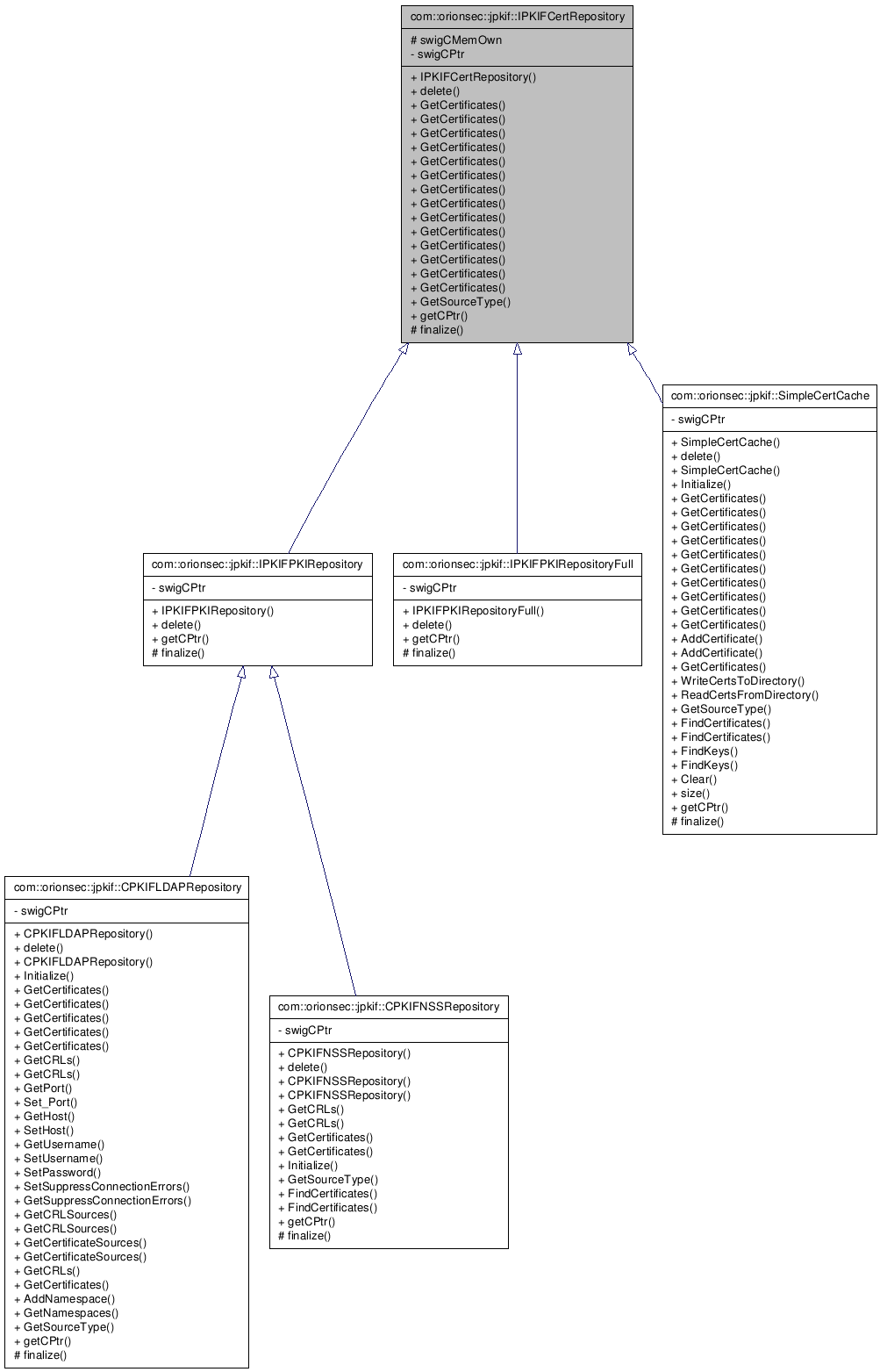 Inheritance graph