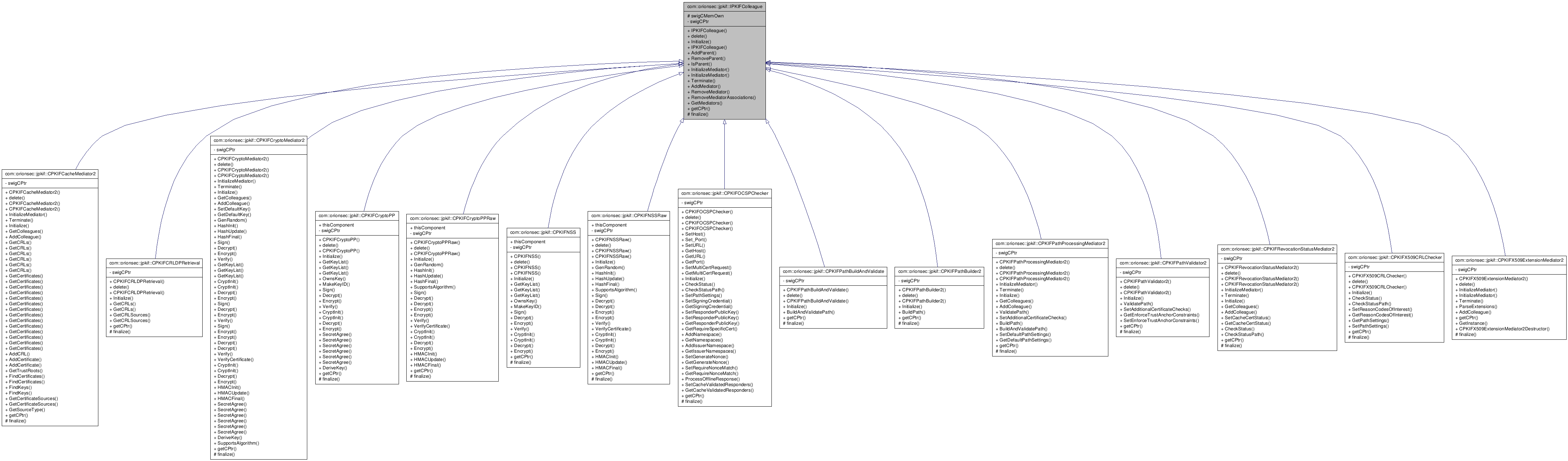 Inheritance graph