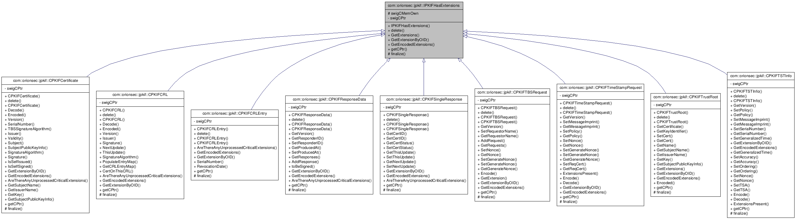 Inheritance graph