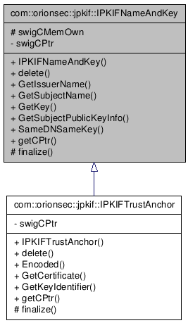 Inheritance graph