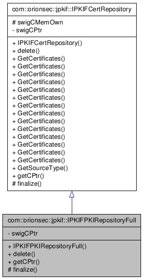 Inheritance graph