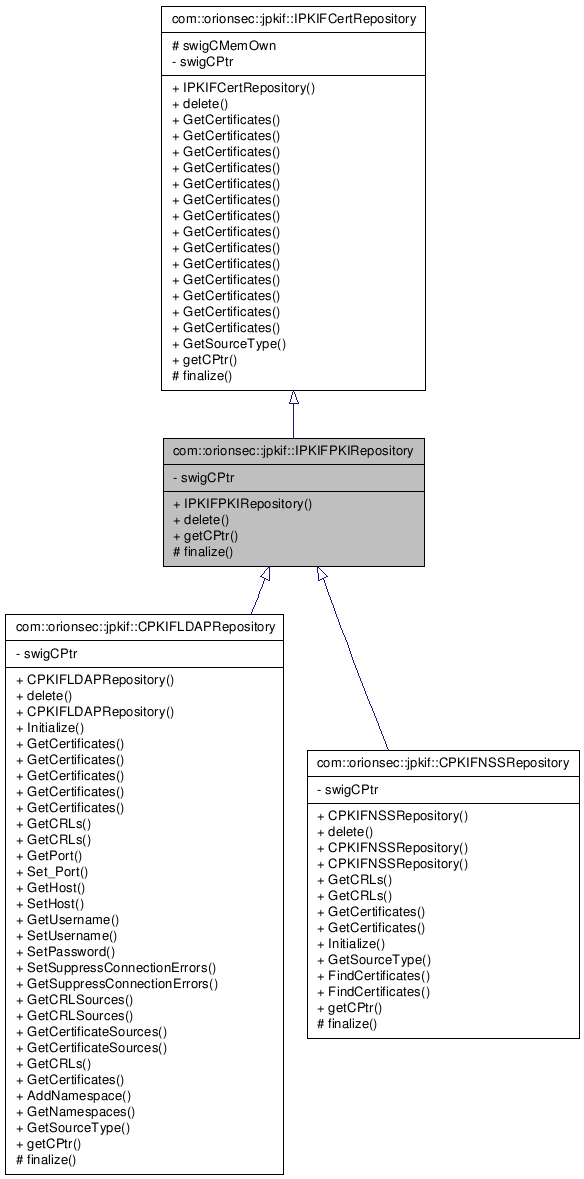 Inheritance graph