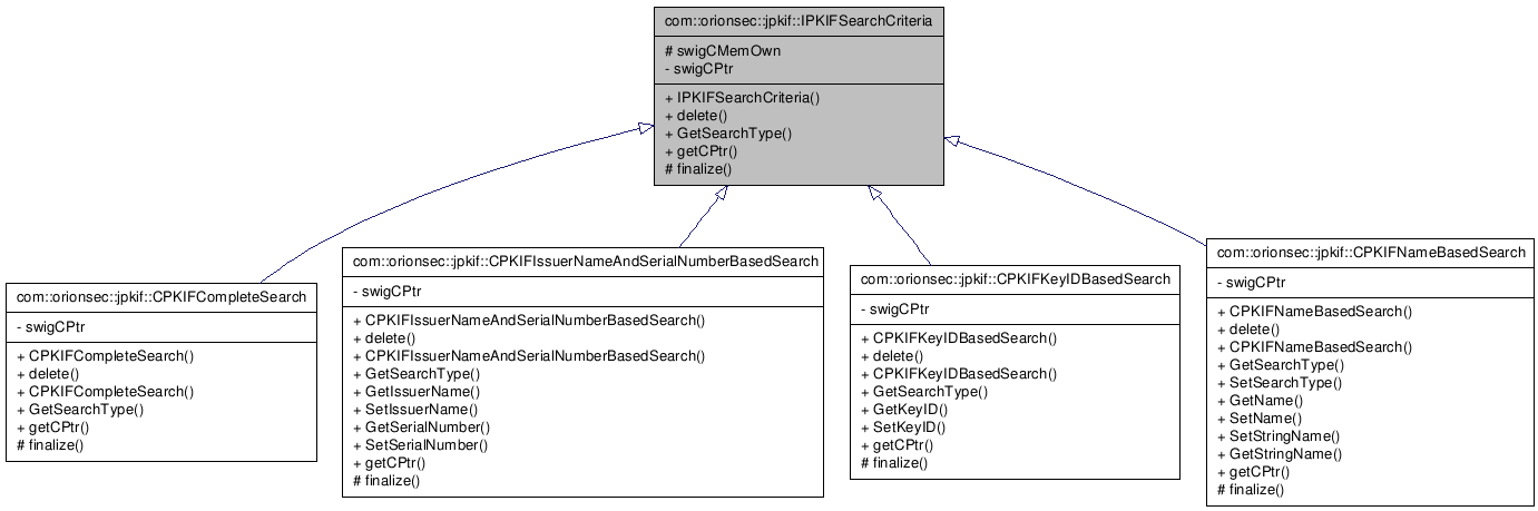 Inheritance graph