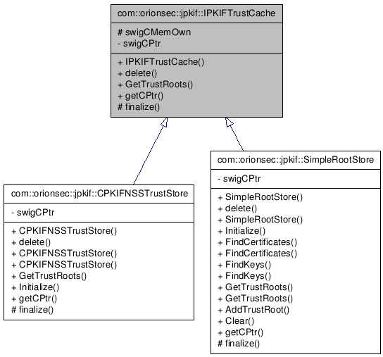 Inheritance graph