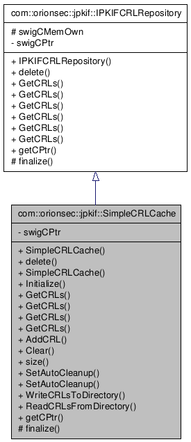 Inheritance graph